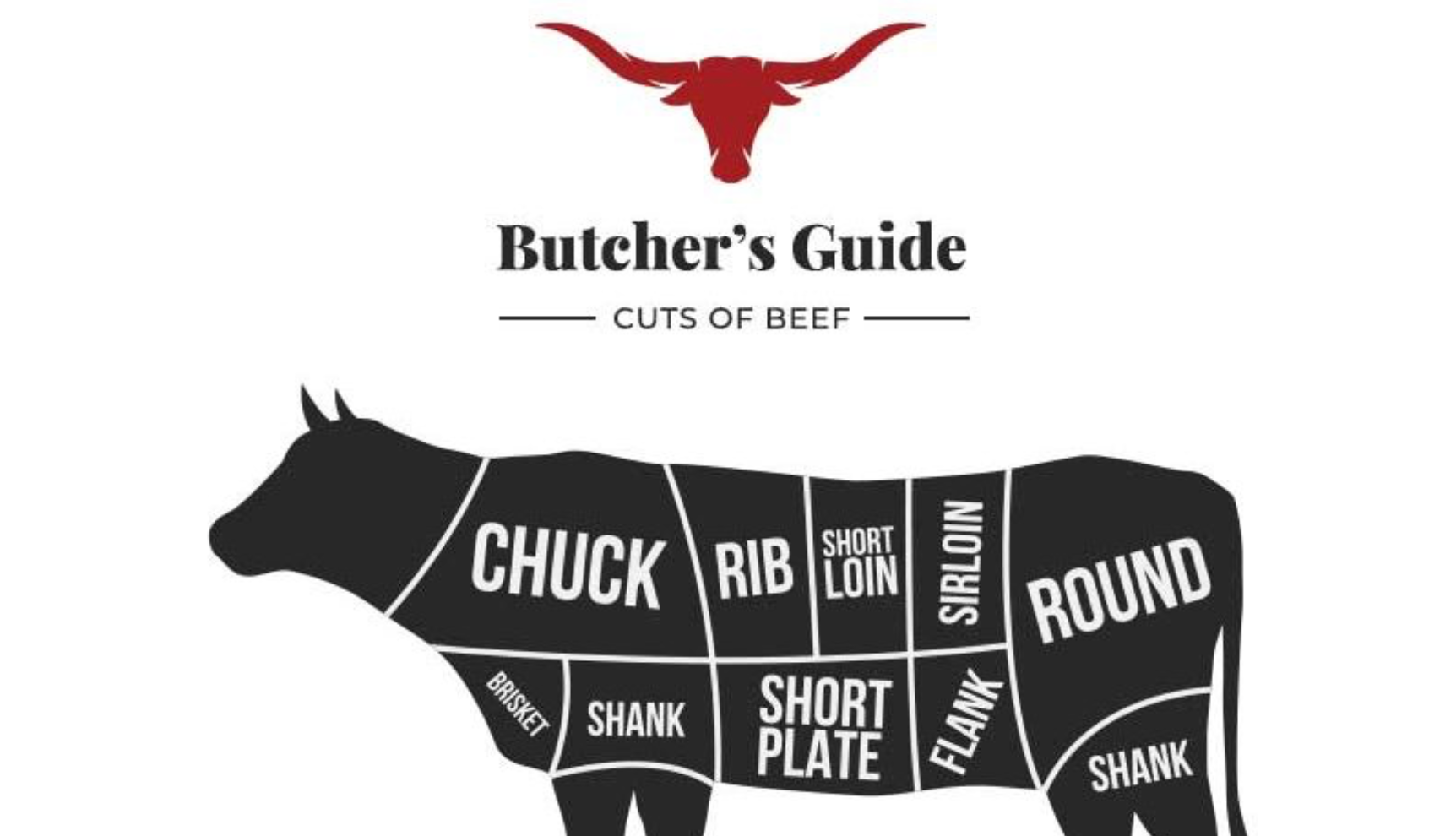 Butcher’s Guide: Cuts of Beef – Rowe Beef Co